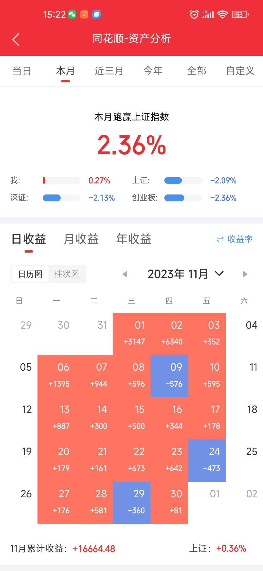 A股占比最大-上海上市公司名单-榜单前100名 (a股占比最大的投资者是谁)