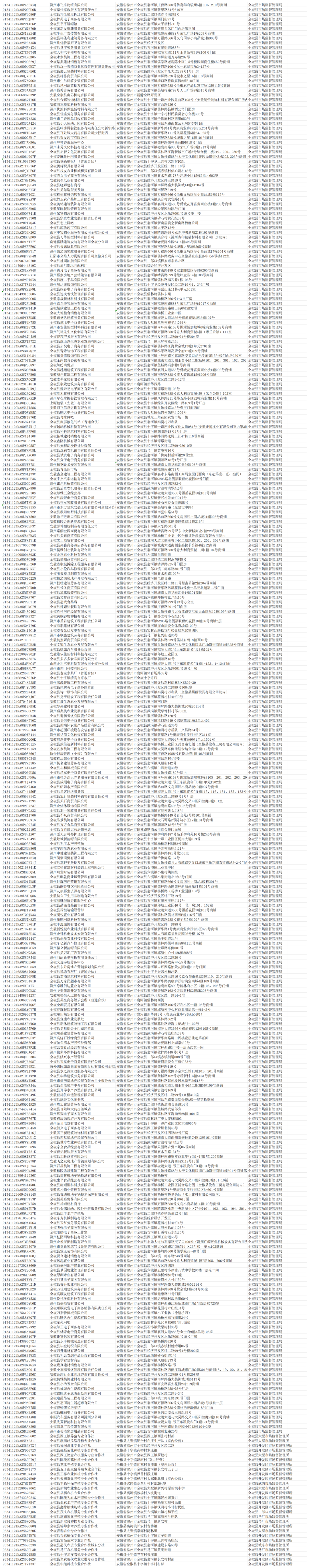 全椒县连续2年未年报企业名单汇总_Sheet1(1).png