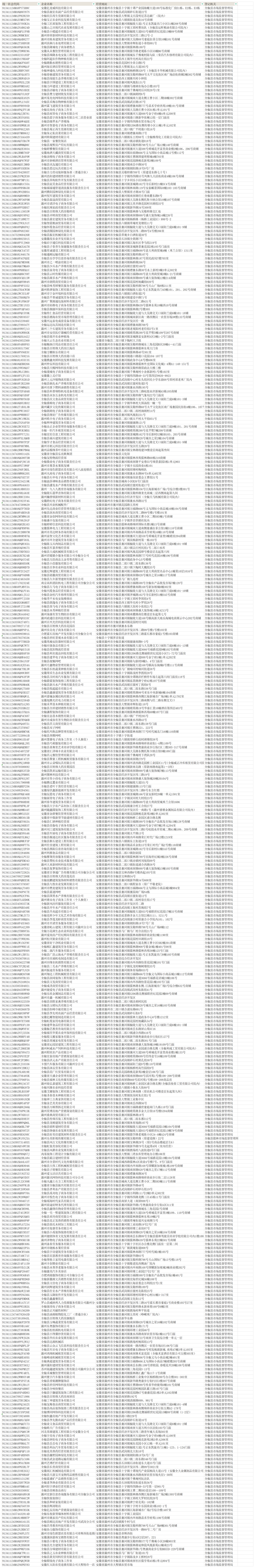 全椒县连续2年未年报企业名单汇总_Sheet1(2).png